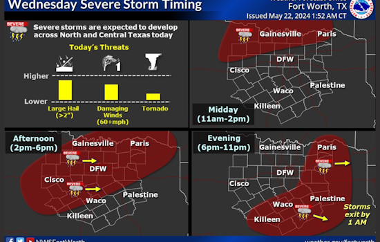 Dallas Braces for Severe Weather with Thunderstorms, Potential Floods on Horizon