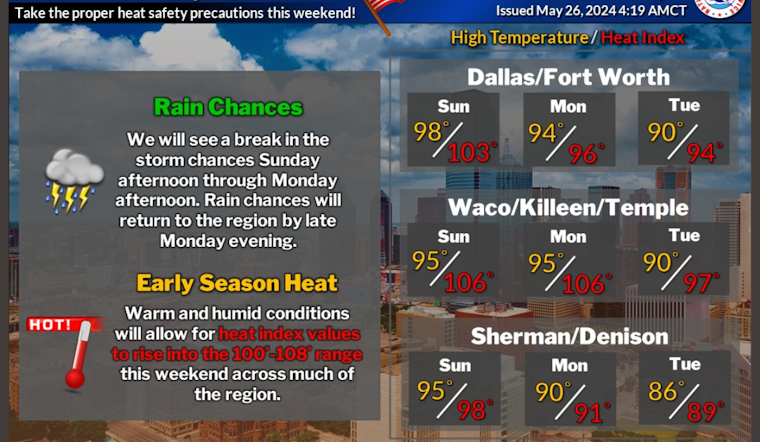 Dallas Braces for Showers and Sweltering Heat Ahead of Memorial Day Festivities