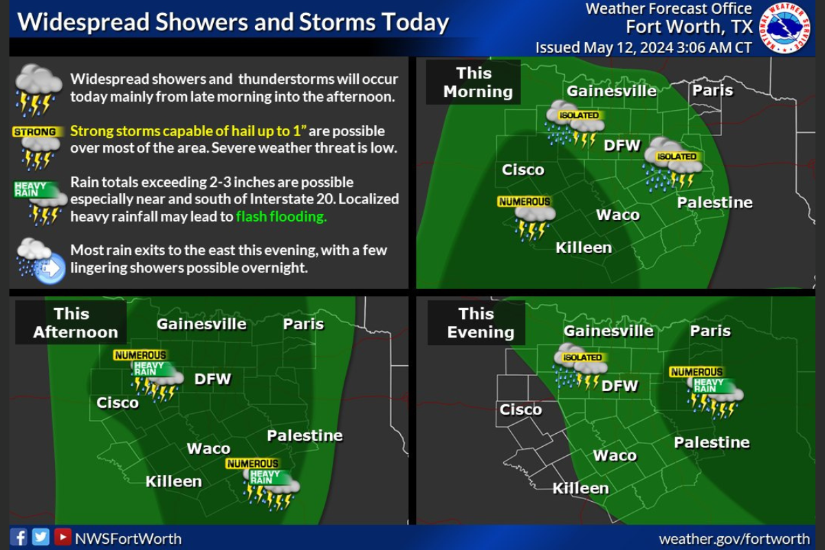 Dallas Braces For Showers And Thunderstorms Nws Advises Caution For