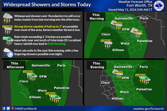 Dallas Braces for Showers and Thunderstorms, NWS Advises Caution for Commuters