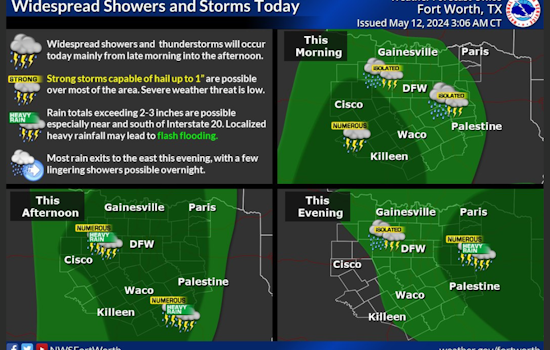 Dallas Braces for Showers and Thunderstorms, NWS Advises Caution for Commuters