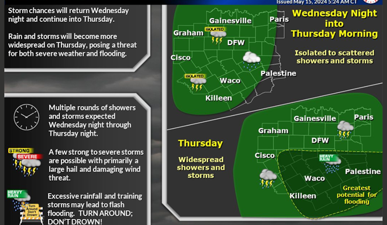 Dallas Braces for Unsettled Weather with Thunderstorms and High Winds on the Horizon