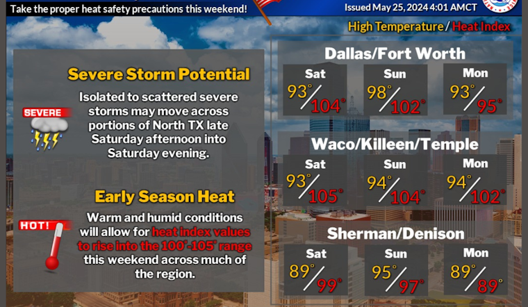 Dallas Braces for Weather Whiplash: Sweltering Heat and Thunderstorm Threats Loom Over the Metroplex