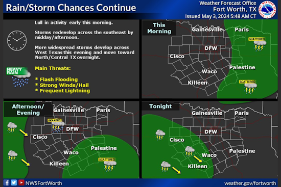 Dallas Braces for Week of Potential Storms, with Increased Rain Chances Through Weekend