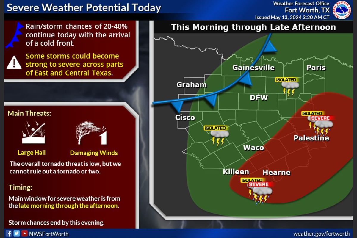 Dallas Faces Weather Whiplash with Showers, Storms, and Severe