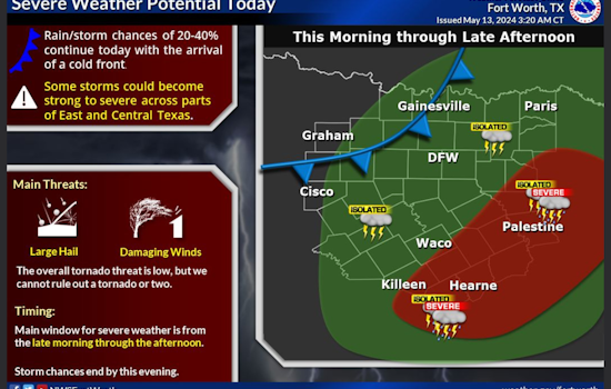 Dallas Faces Weather Whiplash with Showers, Storms, and Severe Thunderstorm Potential