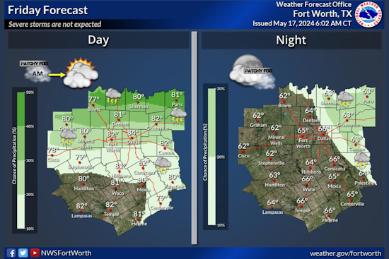Dallas Forecast: Sunny Days with Potential Thunderstorms Ahead, Says National Weather Service