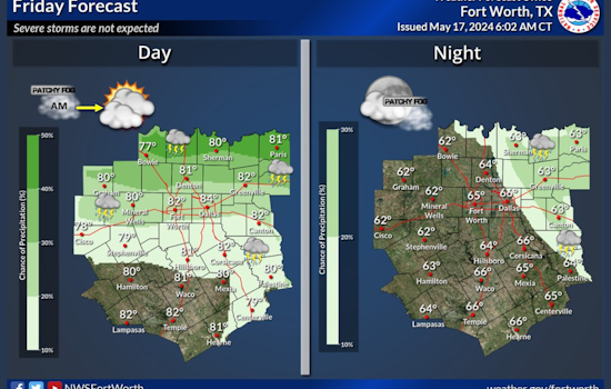 Dallas Forecast: Sunny Days with Potential Thunderstorms Ahead, Says National Weather Service