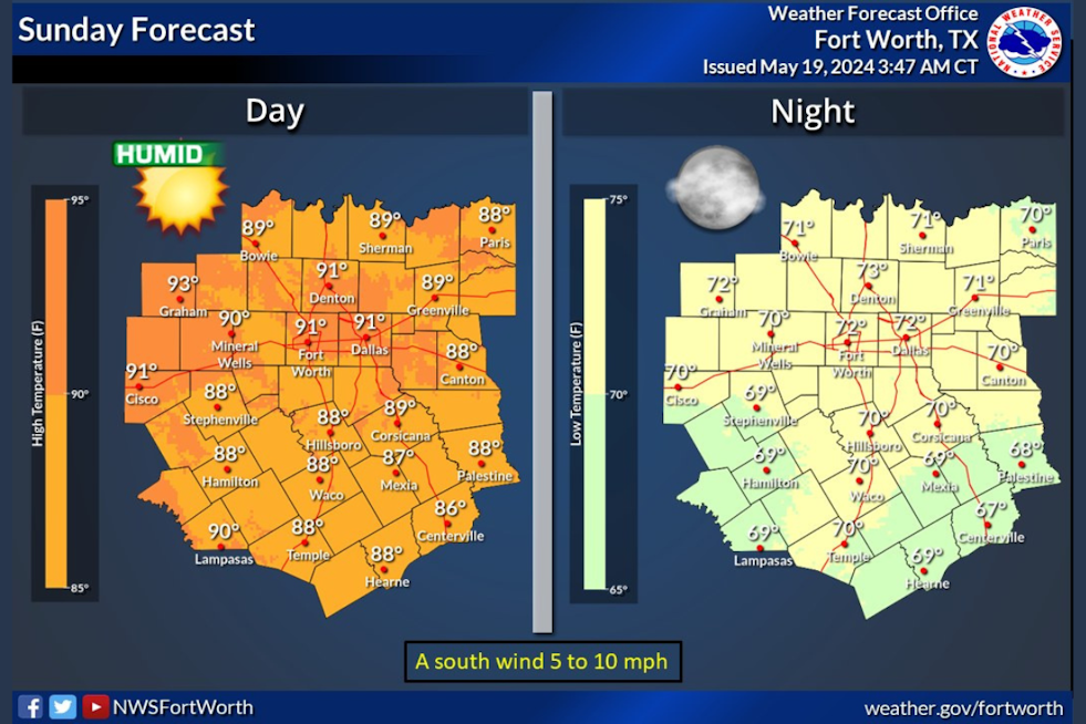 Dallas-Fort Worth Hit by Soaring Heat and Poor Air Quality, Ozone Action Day Announced