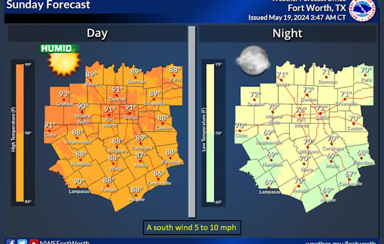 Dallas-Fort Worth Hit by Soaring Heat and Poor Air Quality, Ozone Action Day Announced