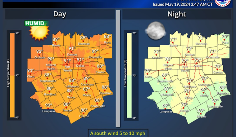 Dallas-Fort Worth Hit by Soaring Heat and Poor Air Quality, Ozone Action Day Announced