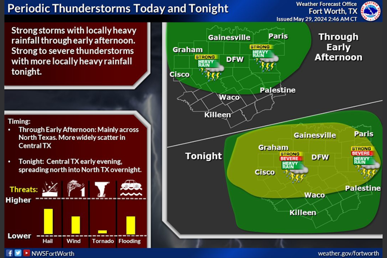 Dallas on Alert for Flooding as National Weather Service Reports Severe Thunderstorms Ahead