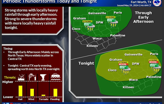 Dallas on Alert for Flooding as National Weather Service Reports Severe Thunderstorms Ahead