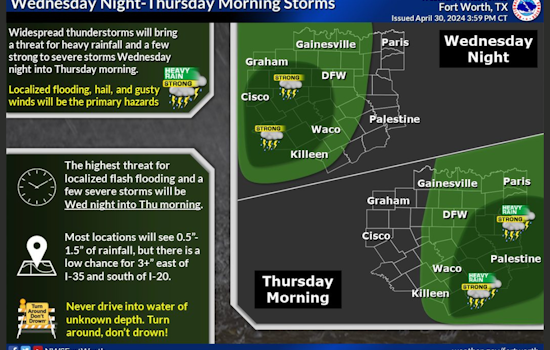 Dallas on Alert for Severe Thunderstorms, Potential Flash Flooding This Week
