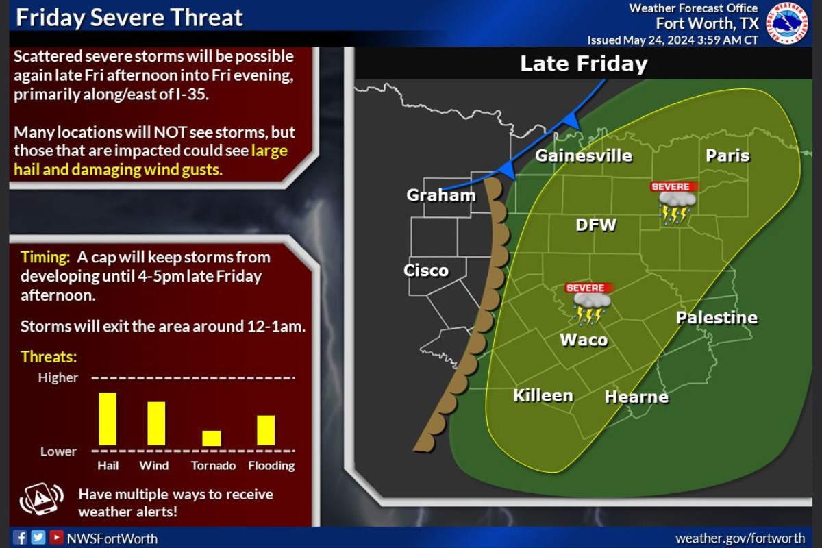 Dallas on Alert for Severe Thunderstorms with Possible Tornadoes,