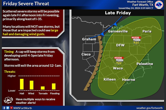 Dallas on Alert for Severe Thunderstorms with Possible Tornadoes, Large Hail and High Winds
