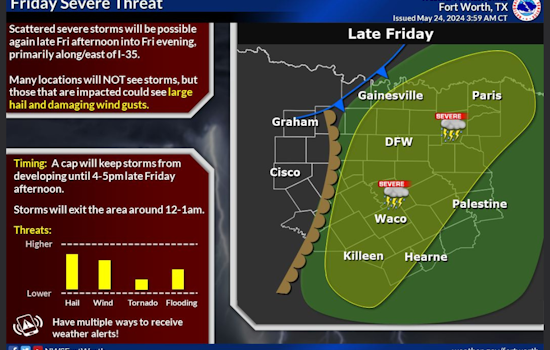 Dallas on Alert for Severe Thunderstorms with Possible Tornadoes, Large Hail and High Winds