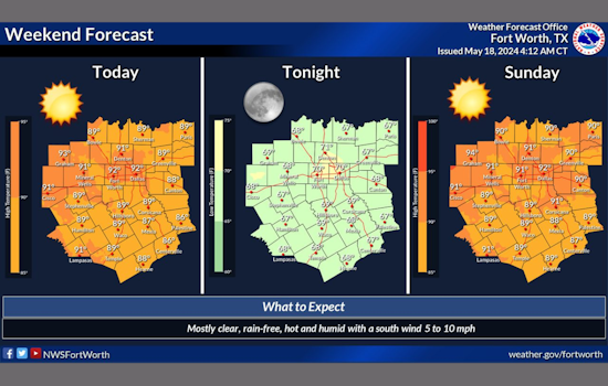 Dallas Residents Gear Up for a Week of Unpredictable Weather, Rain and Potential Storms
