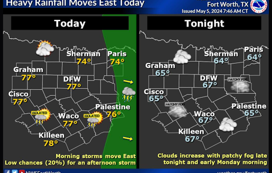 Dallas Residents on Alert for Flash Floods as National Weather Service Issues Warnings