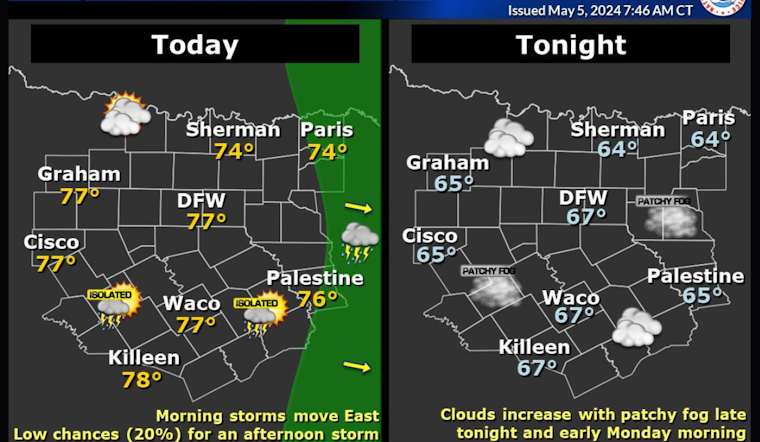 Dallas Residents on Alert for Flash Floods as National Weather Service Issues Warnings