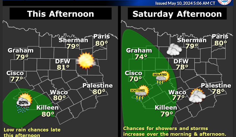 Dallas to Enjoy Sun and Breezes Today, Braces for Weekend Showers and Thunderstorms