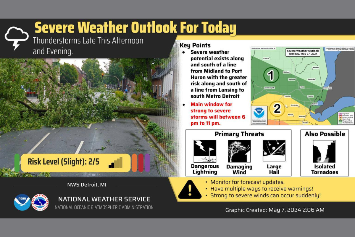 Detroit Braces for a Week of Inconsistent Weather with Storms and