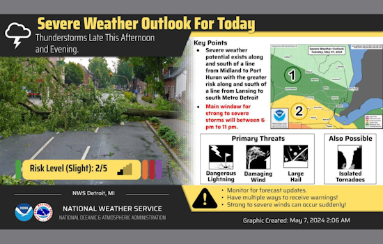 Detroit Braces for a Week of Inconsistent Weather with Storms and Sunshine Ahead