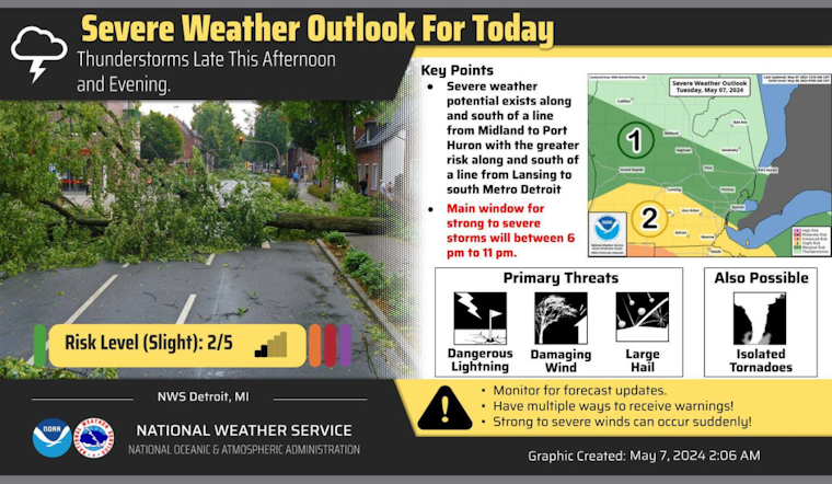 Detroit Braces for a Week of Inconsistent Weather with Storms and Sunshine Ahead