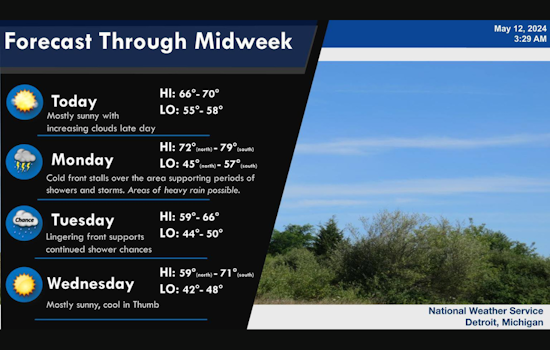Detroit Braces for a Wild Weather Week with Sun, Showers, and Thunderstorms in the Forecast