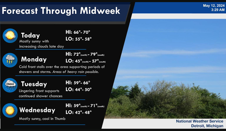 Detroit Braces for a Wild Weather Week with Sun, Showers, and Thunderstorms in the Forecast