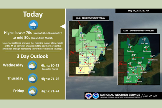 Detroit Braces for Weather Whiplash with Showers and Thunderstorms in the Mix