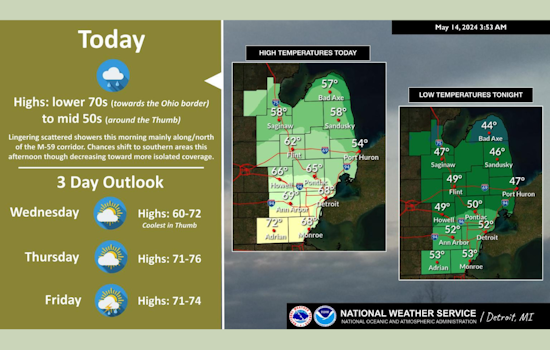 Detroit Braces for Weather Whiplash with Showers and Thunderstorms in the Mix