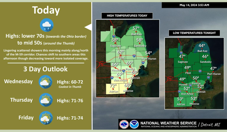 Detroit Braces for Weather Whiplash with Showers and Thunderstorms in the Mix