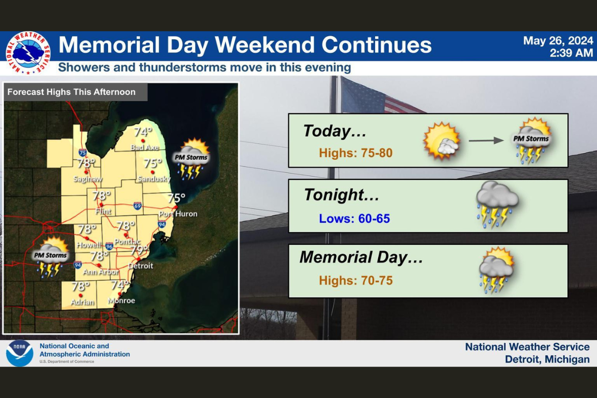 Detroit Braces for Week of Inconsistent Weather with Sun, Showers, and