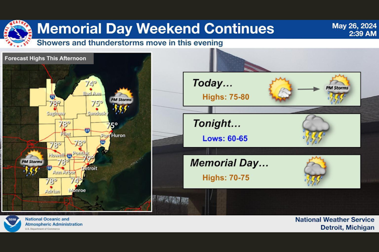 Detroit Braces for Week of Inconsistent Weather with Sun, Showers, and Thunderstorms Ahead