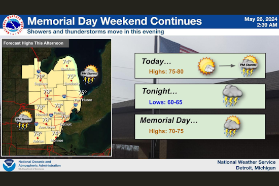 Detroit Braces for Week of Inconsistent Weather with Sun, Showers, and Thunderstorms Ahead