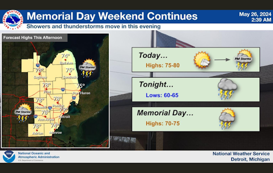 Detroit Braces for Week of Inconsistent Weather with Sun, Showers, and Thunderstorms Ahead