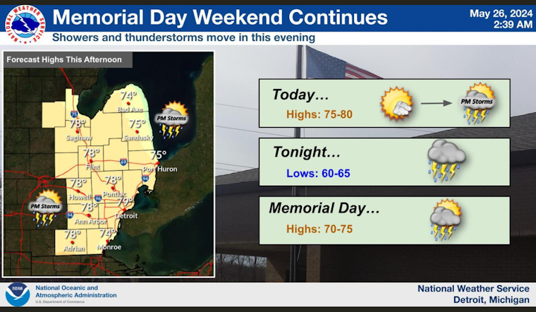 Detroit Braces for Week of Inconsistent Weather with Sun, Showers, and Thunderstorms Ahead