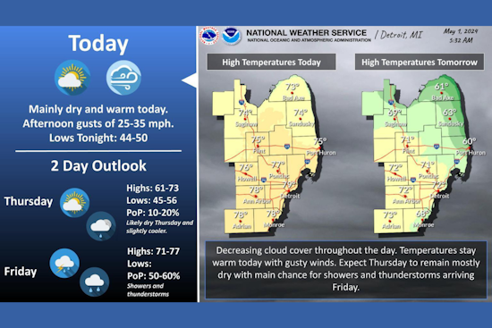 Detroit Faces a Week of Mixed Weather: Sunshine, Showers, and Thunderstorms Ahead