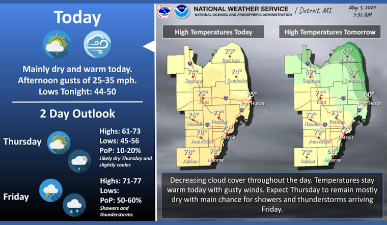 Detroit Faces a Week of Mixed Weather: Sunshine, Showers, and Thunderstorms Ahead