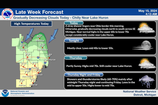Detroit's Weather Roller Coaster: Sunny Spells and Showers Expected This Week