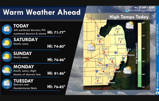 Detroit's Weather Whirlwind: Showers, Storms, and Sunshine in the Week's Forecast