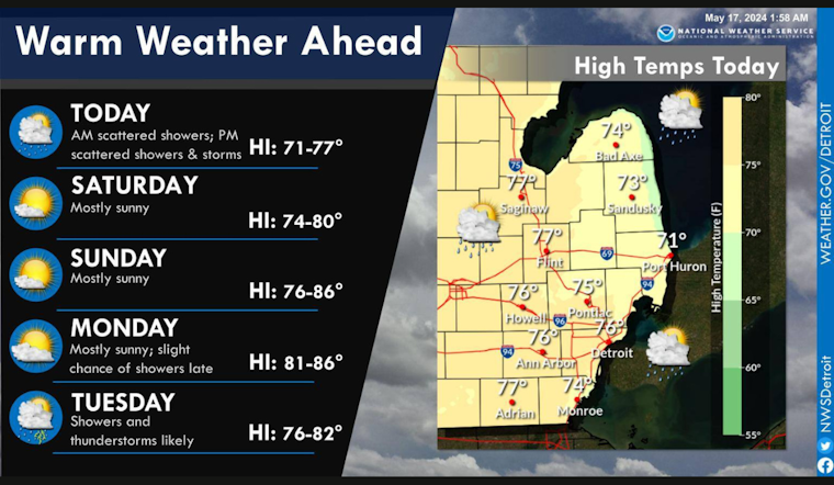 Detroit's Weather Whirlwind: Showers, Storms, and Sunshine in the Week's Forecast