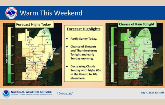 Detroit's Week Ahead: A Spring Swing of Showers and Sun, Says National Weather Service