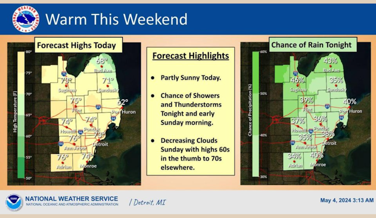 Detroit's Week Ahead: A Spring Swing of Showers and Sun, Says National Weather Service