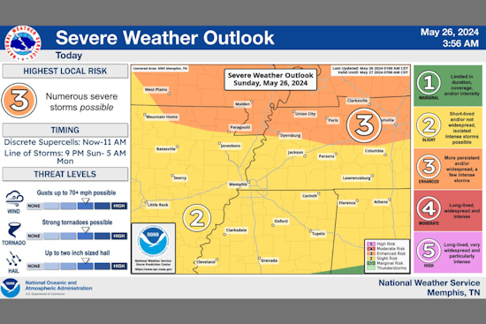 Flood Watch Continues in East Arkansas, Southeast Missouri, West Tennessee Amidst Persistent Rainfall