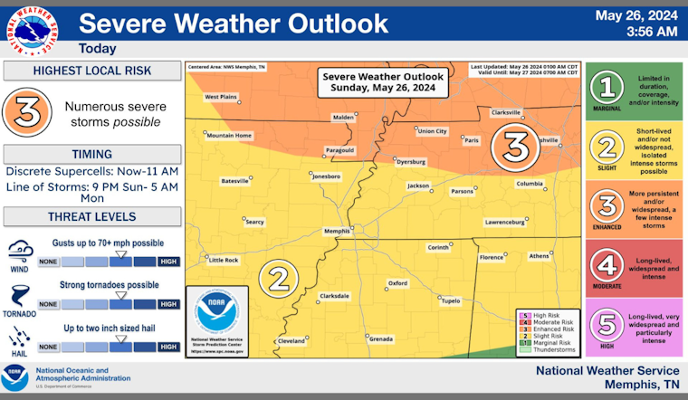 Flood Watch Continues in East Arkansas, Southeast Missouri, West Tennessee Amidst Persistent Rainfall