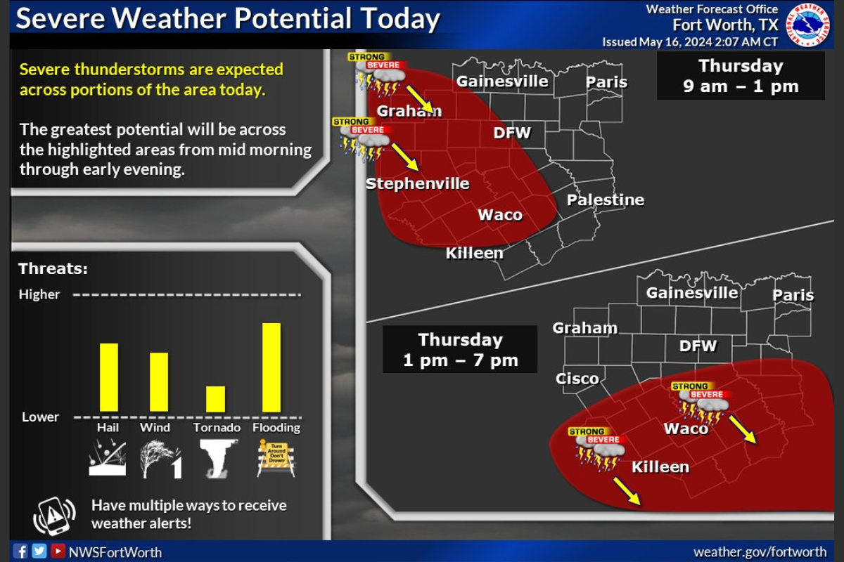 Flood Watch in Effect for Dallas, Fort Worth, and Plano as Texas