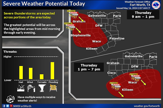 Flood Watch in Effect for Dallas, Fort Worth, and Plano as Texas Braces for Heavy Rainfall and Severe Weather