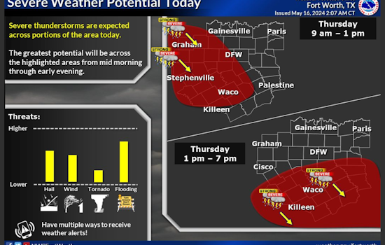 Flood Watch in Effect for Dallas, Fort Worth, and Plano as Texas Braces for Heavy Rainfall and Severe Weather